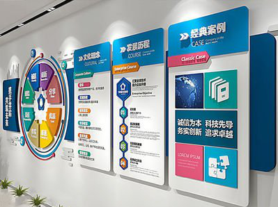 天全企业文化墙内容对员工有什么影响？